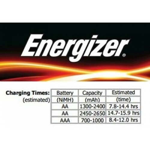 CARICA BATTERIE MINI RECHARGE ENERGIZER +2 BATTERIE MINI STILO AAA Ni-MH  700 mAh